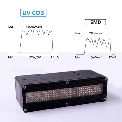 Bestsellery UV LED System Super power Sygnał przełączający Ściemnianie 0-600W 395nm Chipy SMD lub COB dużej mocy do utwardzania UV