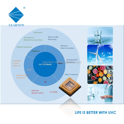 Wysokiej mocy UVC LED SMD 3535 UVC CHIP 0,5W 1W 3W Led Do dezynfekcji powietrza i wody