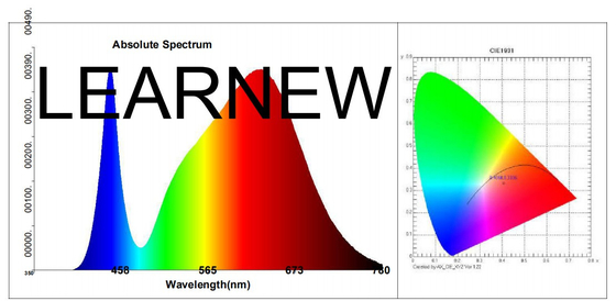 Wzrost roślin 50W Wielofalowość 80-100 Umol/s 730nm Grow Lamp LED COB Light