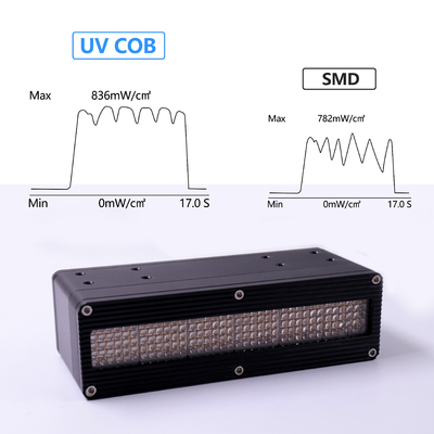 Wysokiej jakości wysokiej mocy UV Led System utwardzania 600w 395nm 0-12v UV System utwardzania dla płaskich paneli LED UV drukarki
