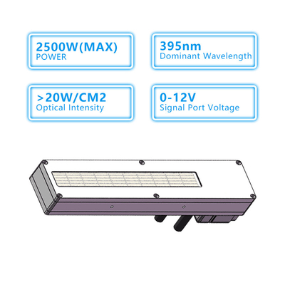 System chłodzenia wodą 2500W Urządzenie do utwardzania światłem LED odpowiednie do drukarki 3D