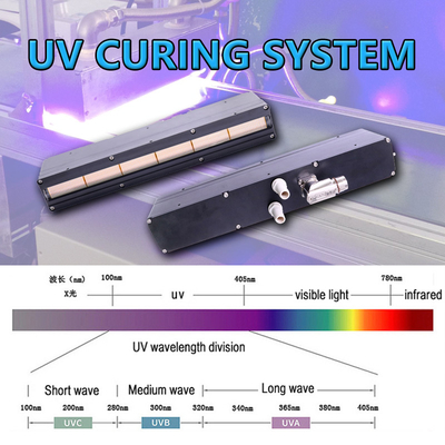 dostosowana lampa utwardzająca uv led 395nm system utwardzania uv sprzęt do suszenia do cyfrowej płaskiej drukarki led uv