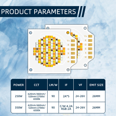 Pięć w jednym pełnokolorowy Cob Led 250W~350W 3538 2700K 6500K RGBCW Led cob chip 24-26V
