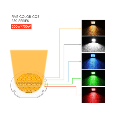 3 lata gwarancji komercyjne pięciokolorowe chipy LED Dc 42V 43V 46V 300W 700W