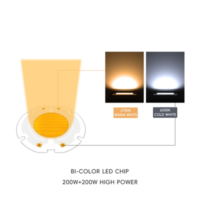 AC 51-53V 2700K-6500K Całospektrowy LED Chip 200w AC COB LED Chip