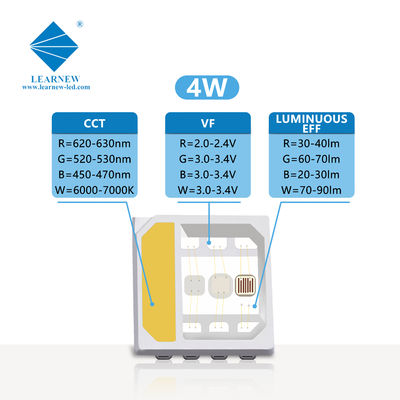 5054 SMD LED RGBW Chip 2W 3W 4W 120 stopni SANAN