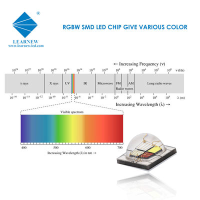 SMD 5050 RGBW Chip LED 12W Wysokiej Jasności Oświetlenie Sceniczne