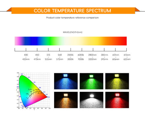 50W DC24V LED COB Chip o rozmiarze 19*19mm i średnicy 17mm dla oświetlenia o wysokiej wydajności