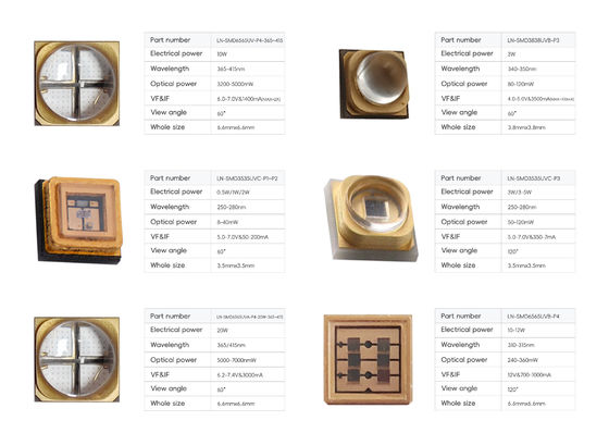 Najwyższej jakości UVC LED 250nm 260nm 270nm 280nm 0.5W SMD Typ dla przenośnej skrzynki sterylizacyjnej i pralki