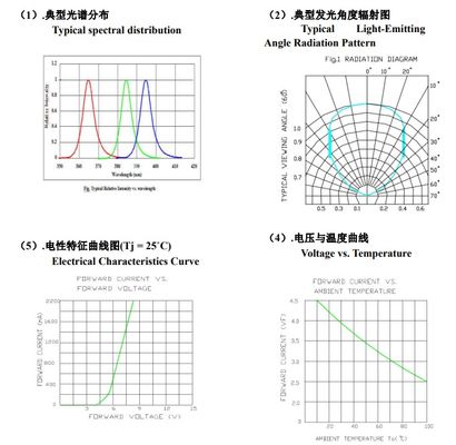 Sprzedaż hurtowa UVA LED SMD6868 365nm Purple Light 10W LED Chip do UV Curing Machine Ink Printing and Plant Grow Light UV Curing