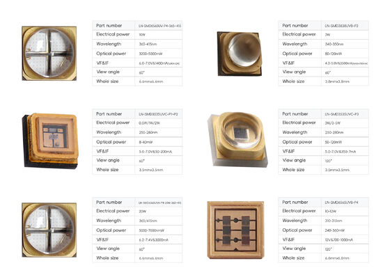 Przyjazny dla środowiska, ultra jasny chip LED UV 200W z 2-letnią gwarancją i 10000 godzinami pracy do utwardzania UV i wzrostu roślin