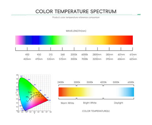 Najlepsza cena Wysokiej mocy LED Światło RGB RGBW SMD LED Chip 3535 5050 3W-12W LED Oświetlenie sceniczne LED Oświetlenie krajobrazu