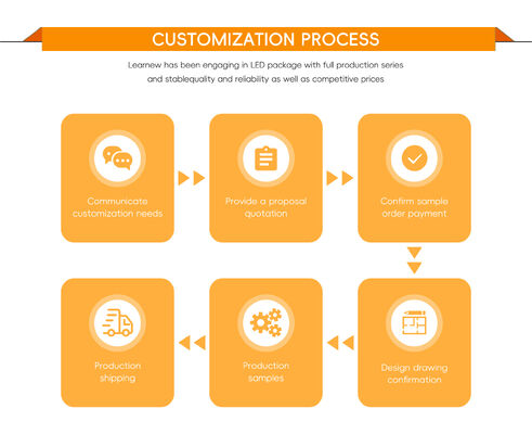 RGBCW 5555 1050W COB Chip LED 2700K 6500K 100-110Lm/W 72-75V 55*55MM
