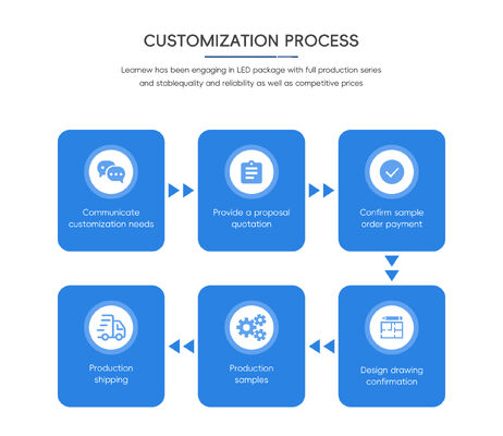 Dioda UVC 3535 SMD głębokiego ultrafioletu 3-5W 5-7V 500mA -700mA Kąt widzenia 120°