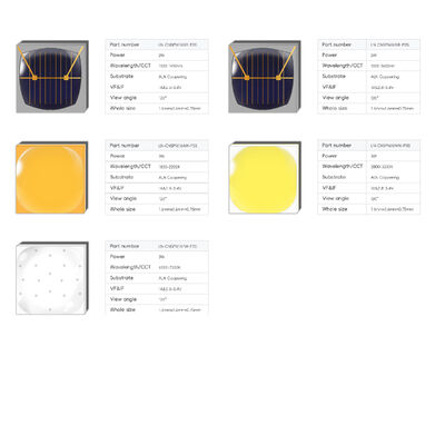 LEARNEW Wysokomocowy Chip LED ALN Miedziowany 3W/2W Spektrum Mieszane 365nm UV i 1600nm IR Kula 120 1.6mm 2.8-3.4V 1800K-700K Ra70